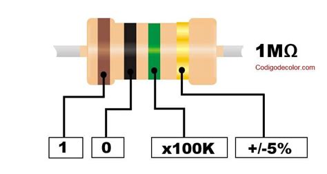 1 megaohm